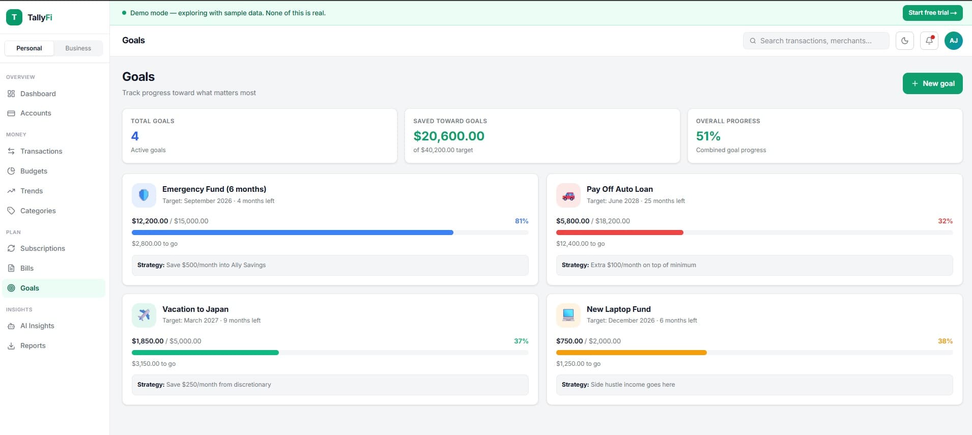 Tally Personal Finance goals page — 4 goal cards with progress bars, target dates, and strategy notes