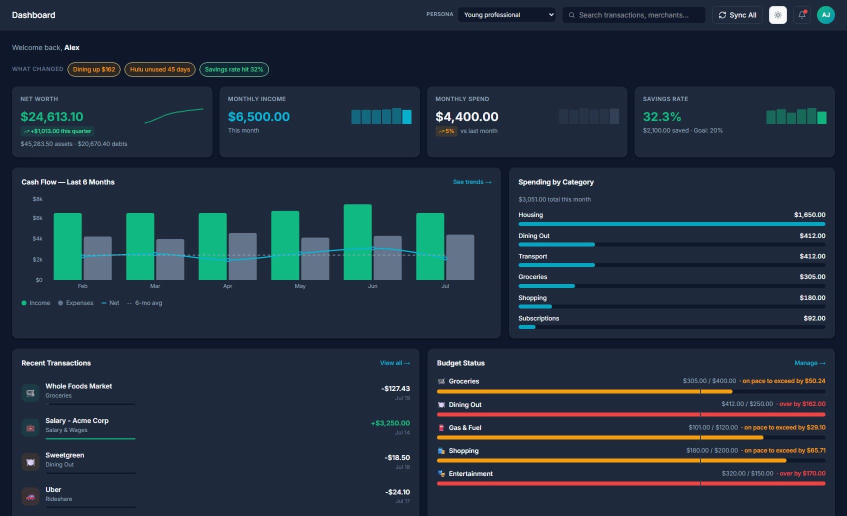 Tally Personal Finance dashboard — net worth, monthly income, monthly spend, savings rate, cash-flow chart, spending by category bars, recent transactions, and budget status