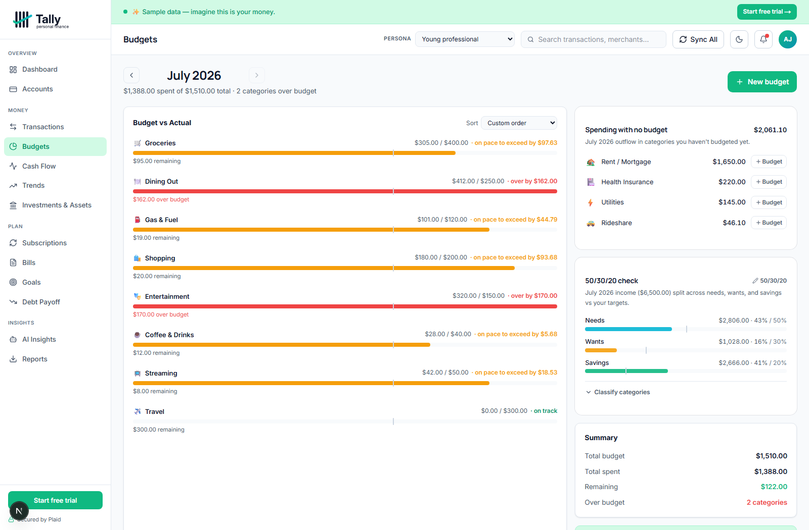 Tally Finance budgets page — pace-aware budget bars with a sort dropdown, next to the spending-with-no-budget and 50/30/20 check cards
